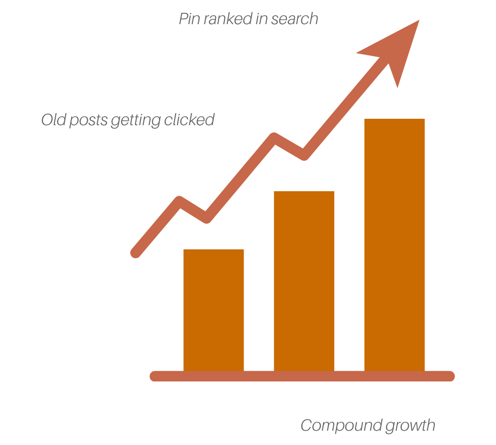 pinpresso pinterest management